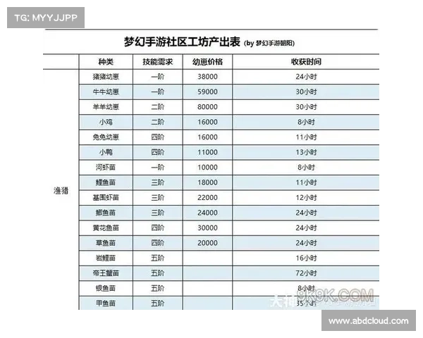 梦幻手游升级经验表(梦幻手游经验限制表:梦幻手游等级提升全攻略:逐级升级经验值速览) 梦幻手游升级经验表(梦幻手游经验限制表:梦幻手游等级提升全攻略:逐级升级经验值速览)