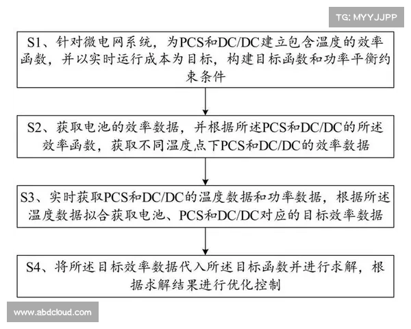系统攻略大全:终极优化与效率指南 系统攻略大全:终极优化与效率指南